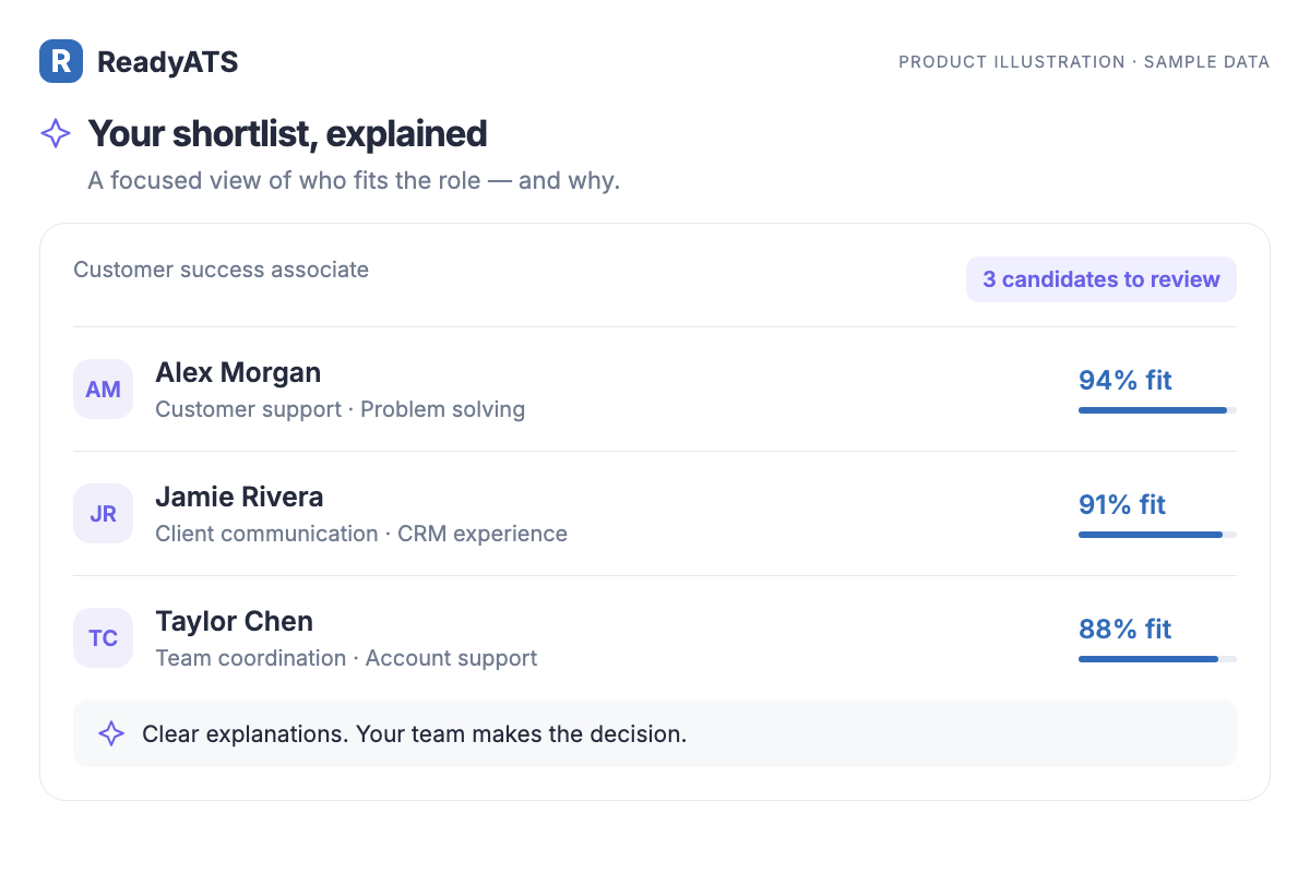 AI Screening & Shortlisting — product illustration with sample data