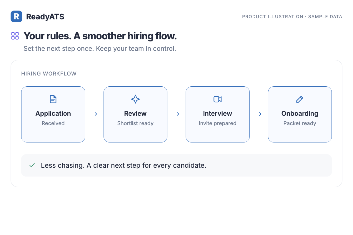Hiring Workflow Automation — product illustration with sample data